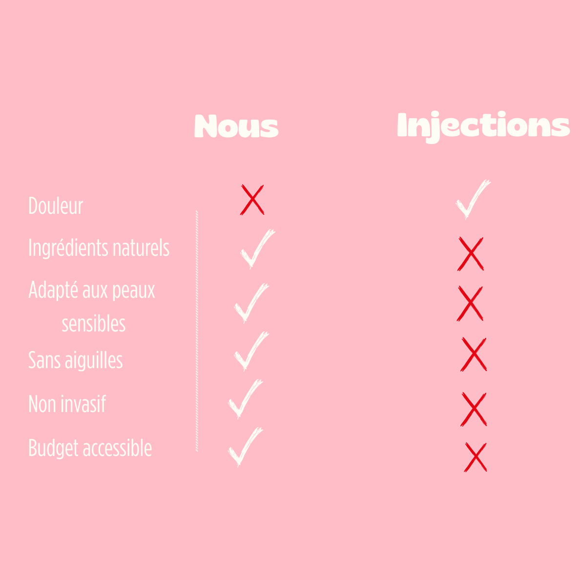 Gloss Repulpant PulpKiss